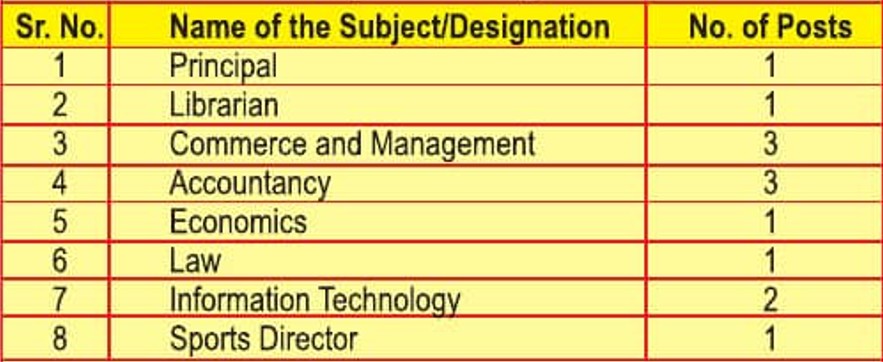 Sharda Education Society Thane Bharti 2026