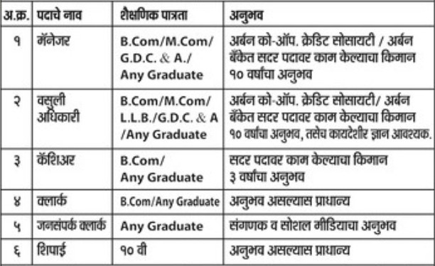 Mauli Urban Credit Society Bharti 2026