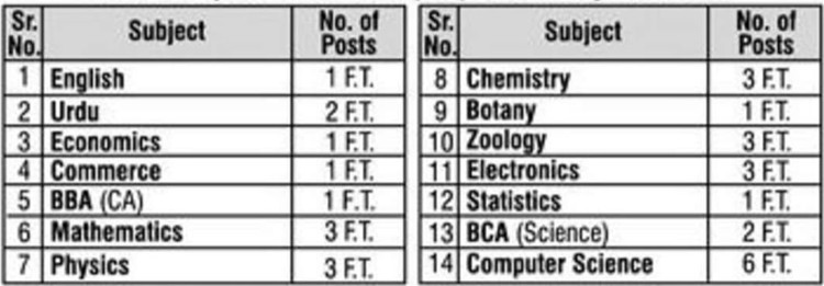National Senior College Nashik Bharti 2026