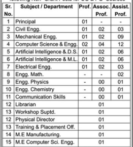 College of Engineering and Technology Chh.sambhajinagar Bharti 2026