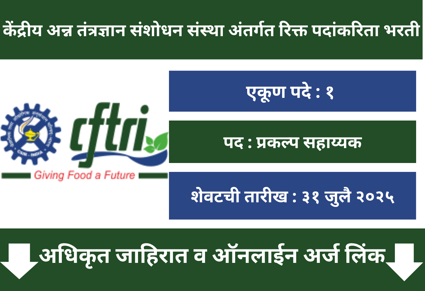 CSIR-CFTRI Recruitment 2025