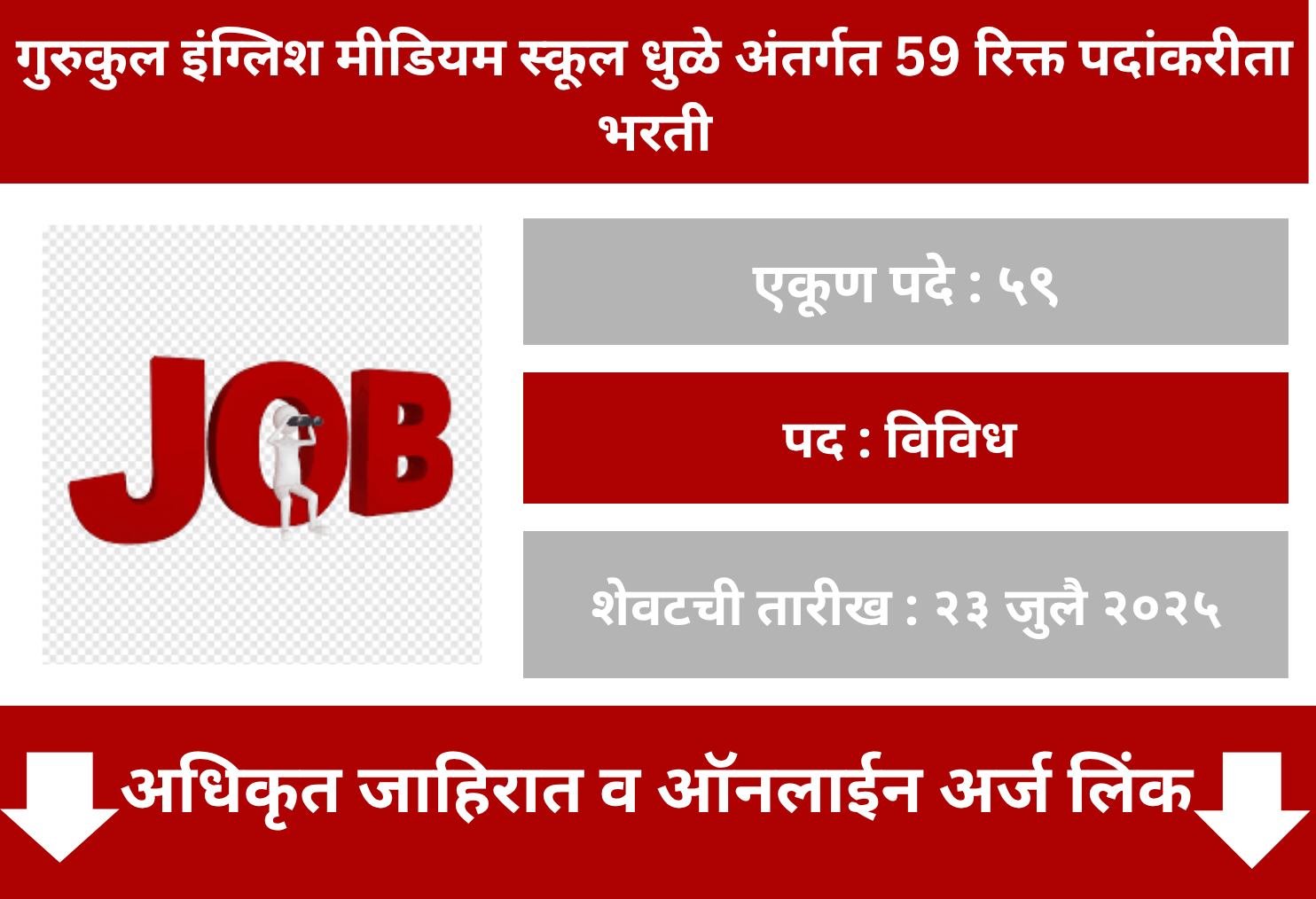 Gurukul English Medium School Dhule Recruitment 2025