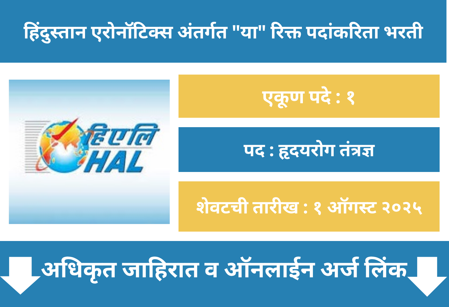 Hindustan Aeronautics Limited Recruitment 2025