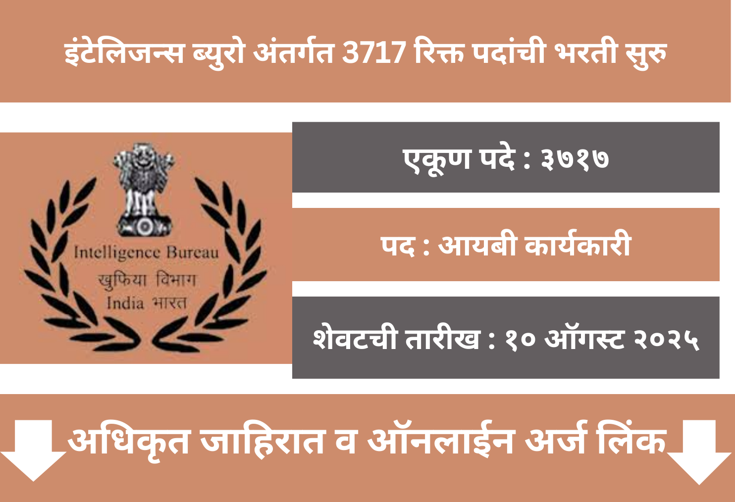Intelligence Bureau Recruitment 2025
