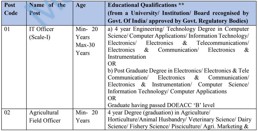 ibps so education 1