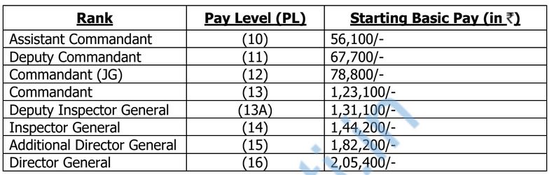 icg salary details