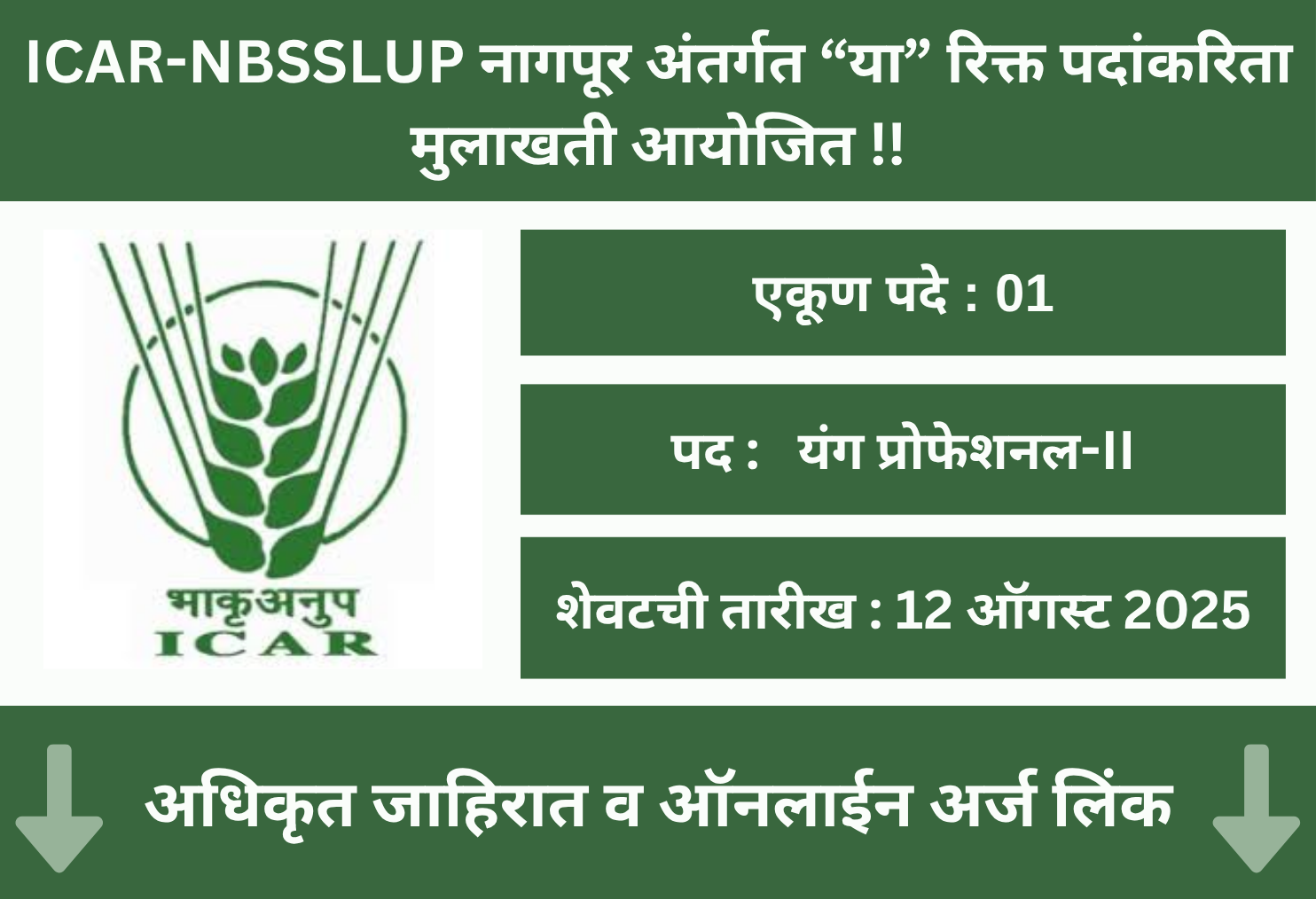 ICAR-NBSSLUP Nagpur Walk in 2025