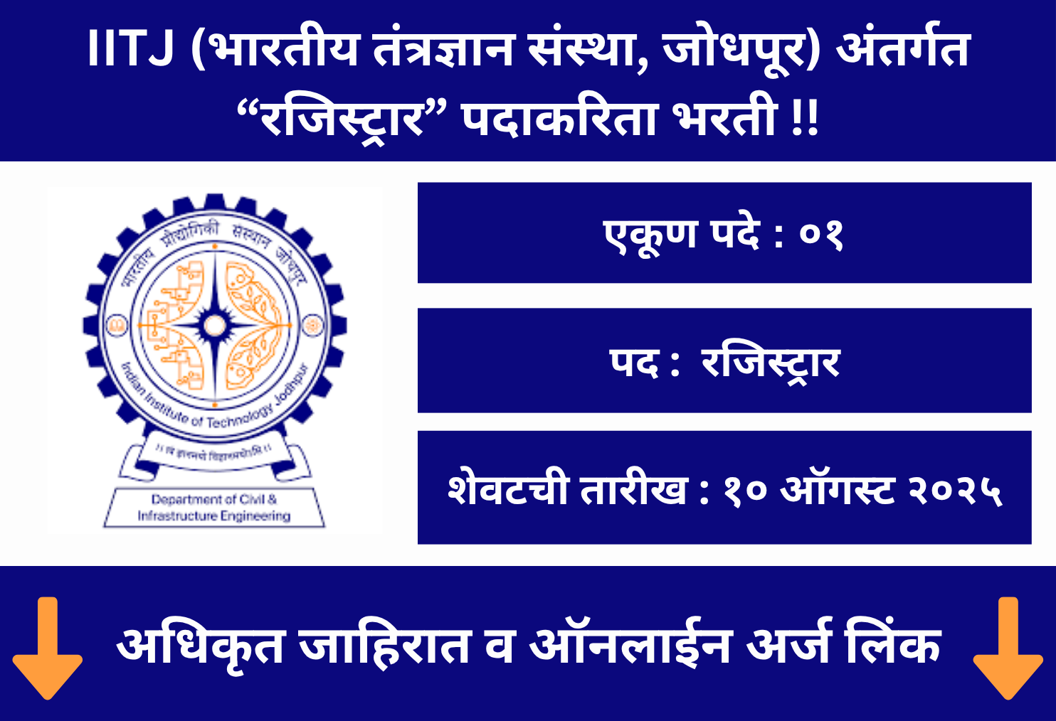 IITJ Recruitment 2025