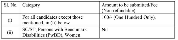 nwr fee details