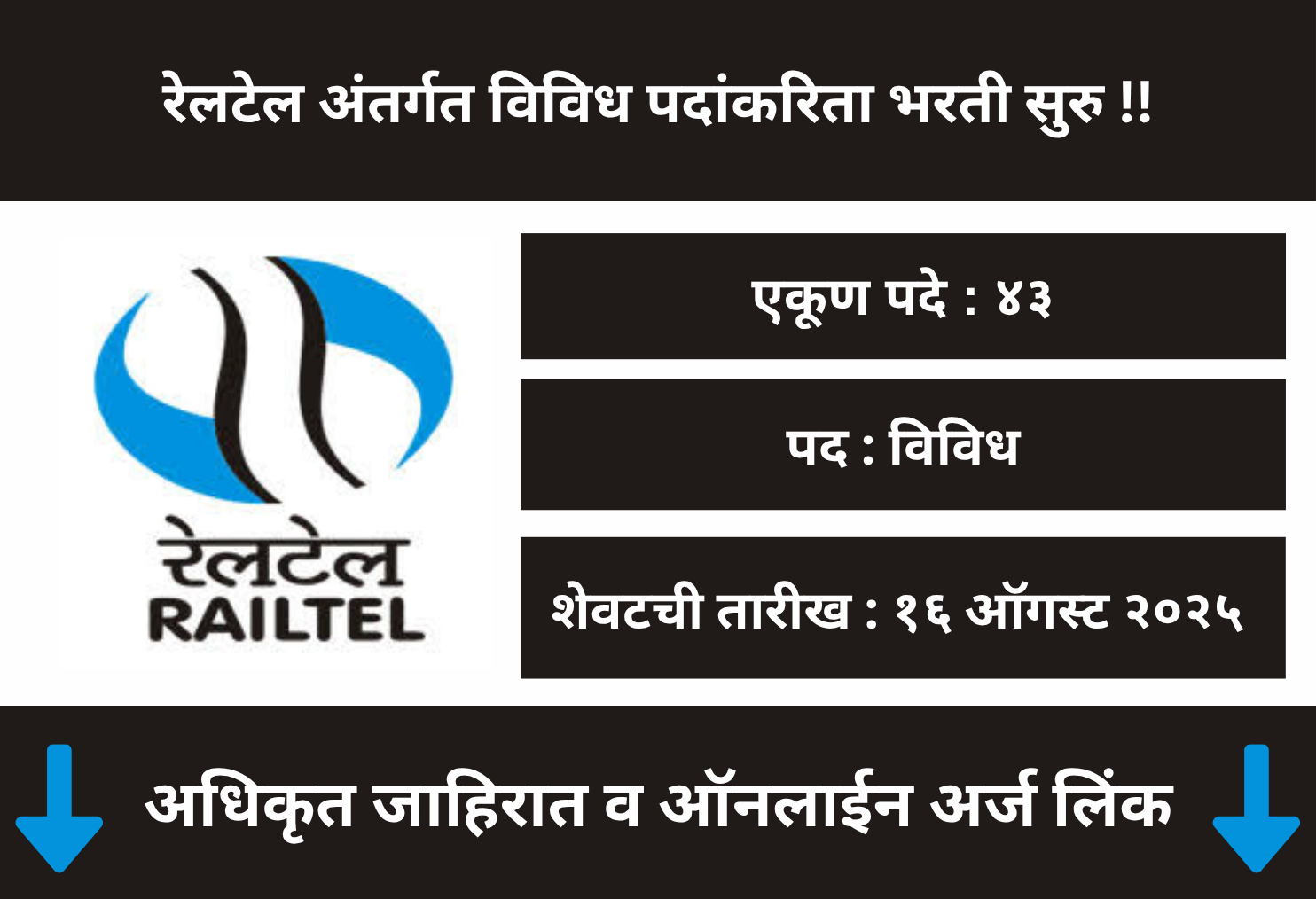 RailTel Corporation of India Online Application 2025