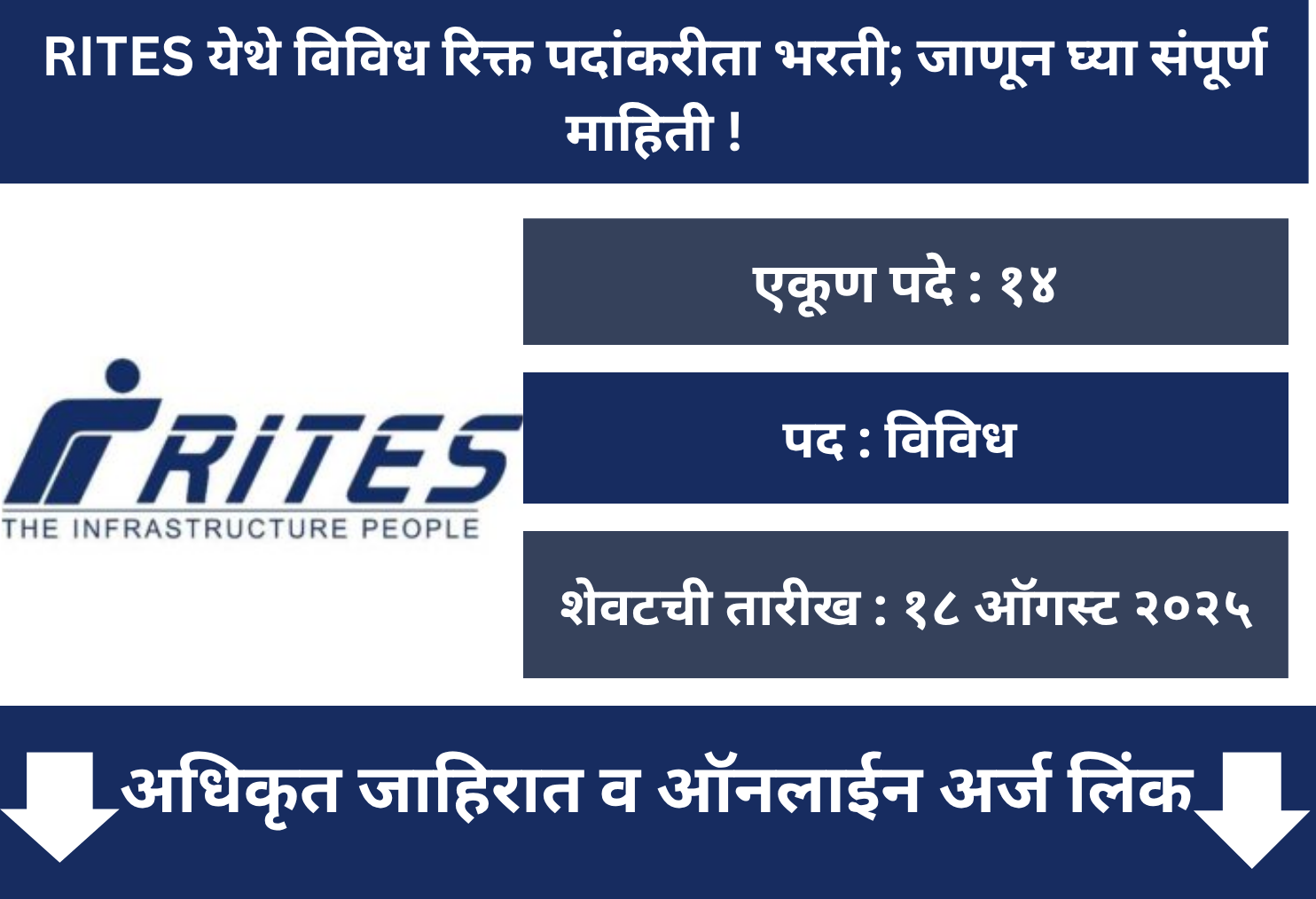 RITES Recruitment 2025