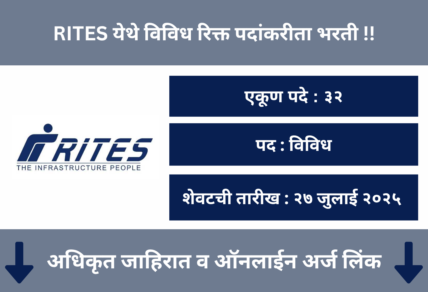 RITES Recruitment 2025
