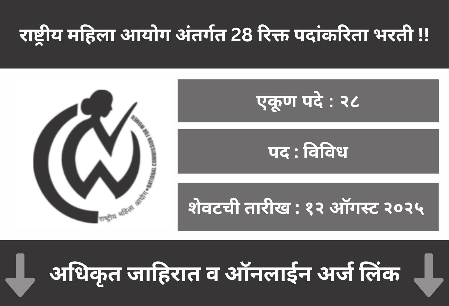 NCW Recruitment 2025