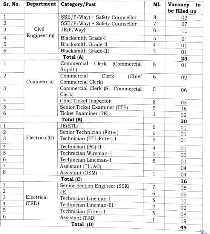 CR Vacancy details-1