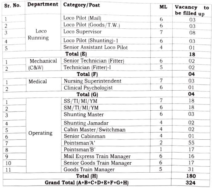 CR Vacancy details-2