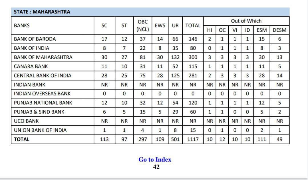 IBPS Maharashtra Bharti 2025