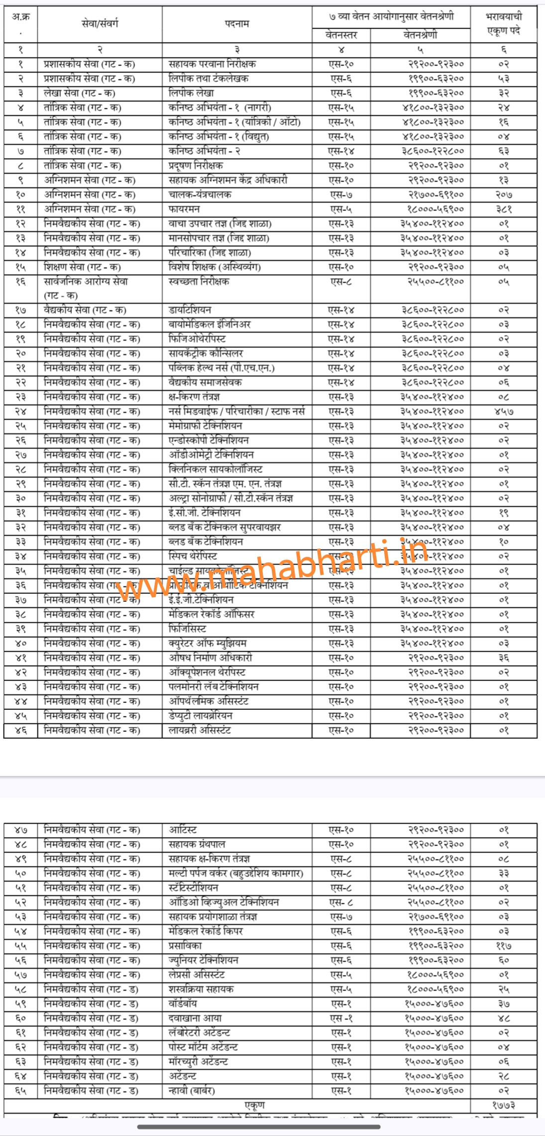 Thane Mahanagarpalika Saral Seva Bharti