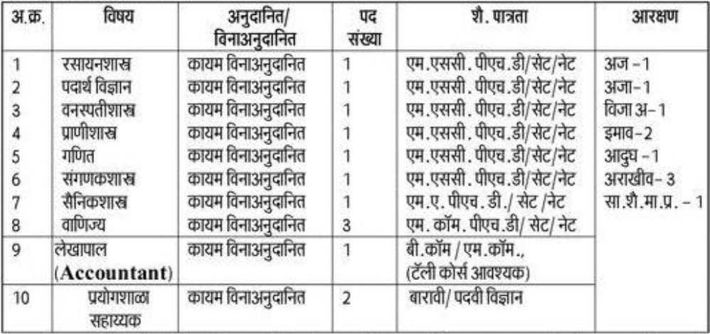 Vasundhara College Beed Bharti 2025