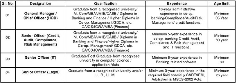 Tha Ajara Urban Co-Op Bank Bharti Bharti 2025