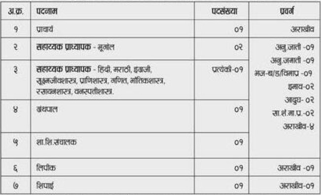 BAMU Aurangabad Bharti 2025