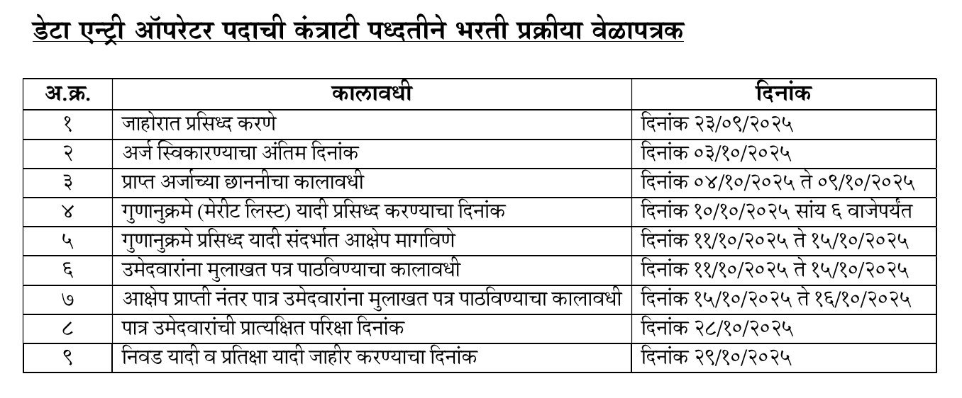 ZP Wardha Bharti 2025
