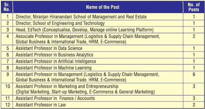 HSNC University Mumbai Bharti 2026