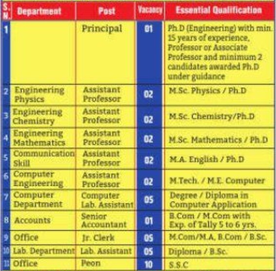 Navjeevan Education Society Mumbai Bharti 2026
