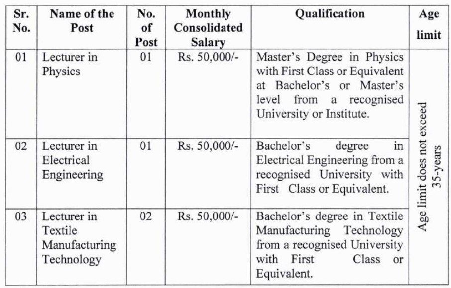 BBA Government Polytechnic Karad Vacancy 2026