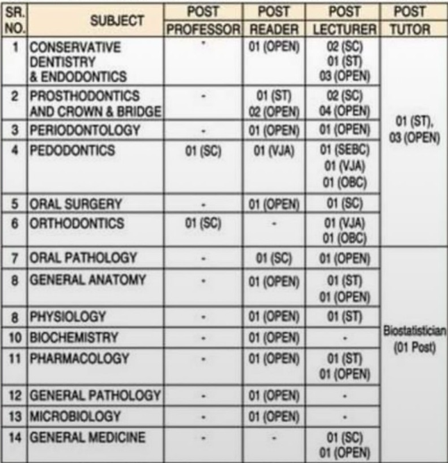 Swargiya Dadasaheb Kalmegh Smruti Dental College & Hospital Bharti 2026