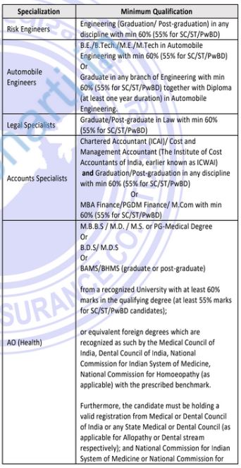 niacl education details