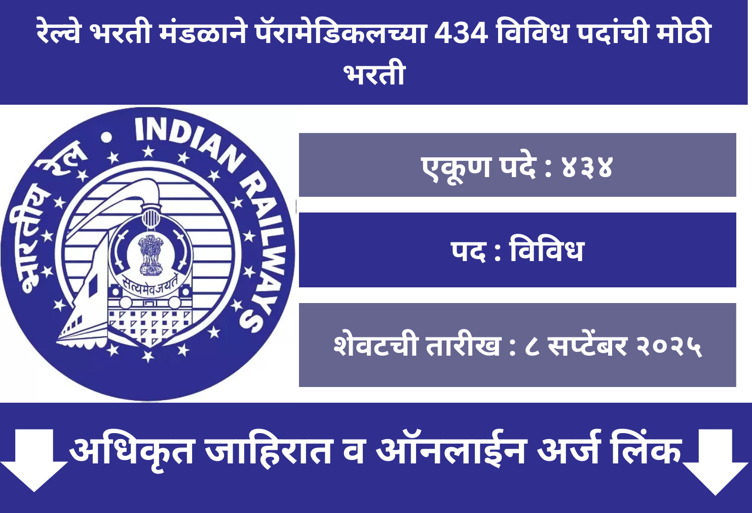 RRB Paramedical Recruitment 2025