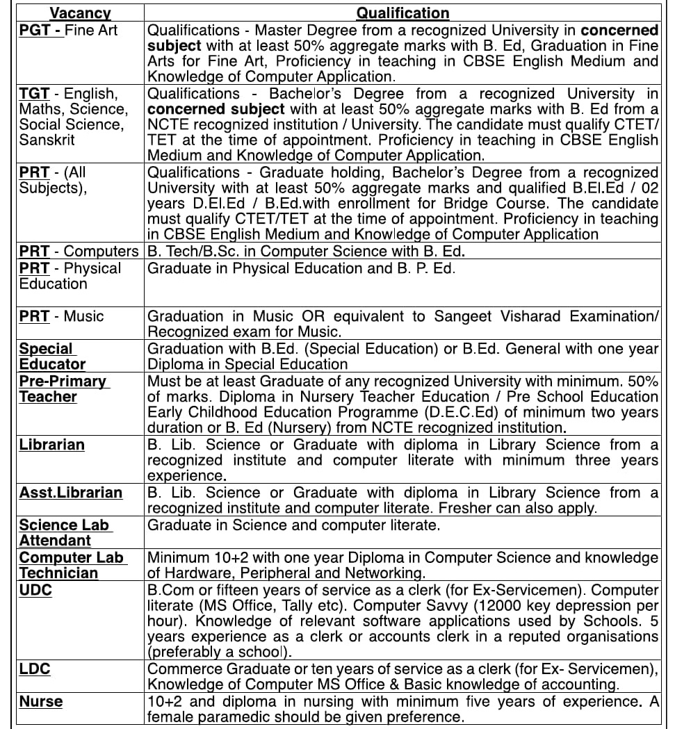 Army Public School Devlali Recruitment 2026