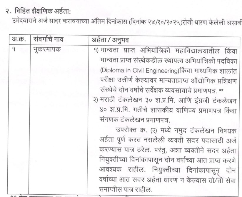 Bhumi Abhilekh Bharti 2025 Education