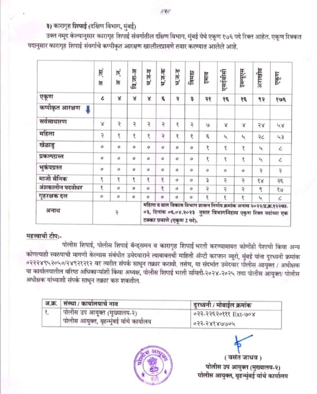 Mumbai Karagruh Shipai Bharti 2025
