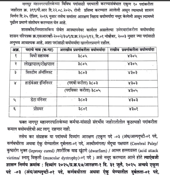 Nagpur Mahanagarpalika Bharti 2025