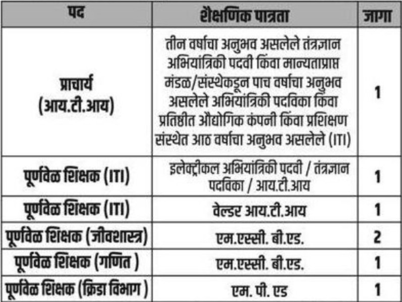 Koyna Education Society Patan