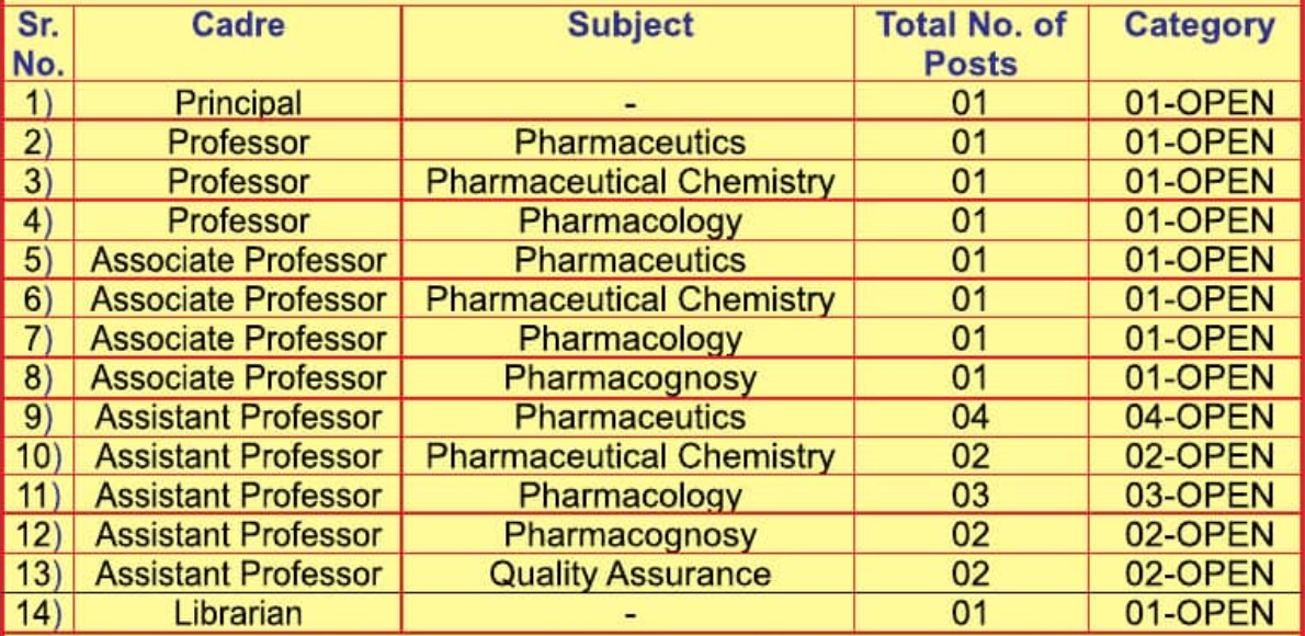 Saraswati Vidya Bhavan College of Pharmacy Dombivli Bharti 2025