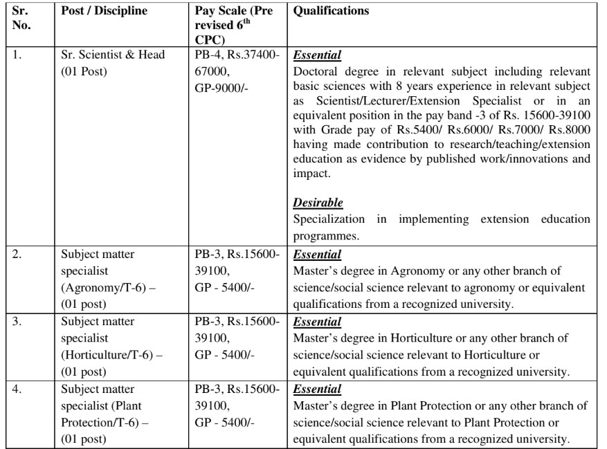 KVK Sangli Vacancy 2025