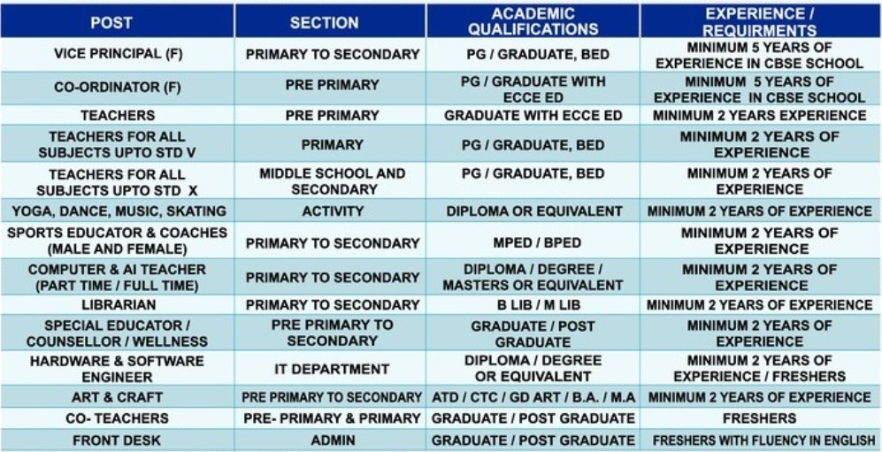 Clifford International School Bharti 2025