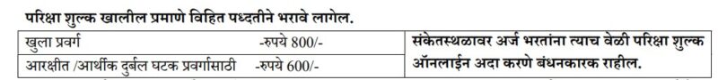 Police Patil Online Form 2025