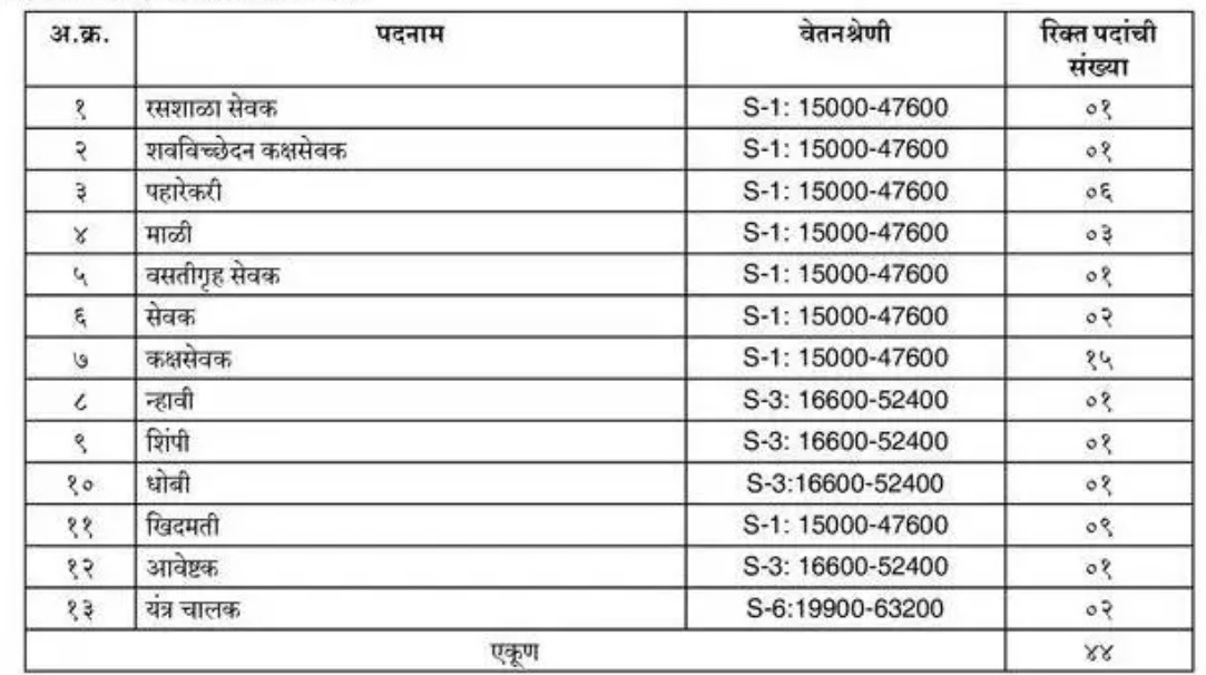 GAC Nanded Bharti 2025