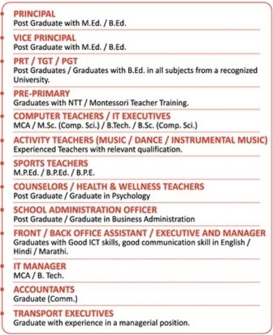 School of Scholars Nagpur Bharti 2025 