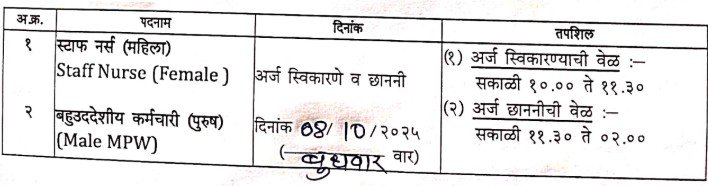 KDMC Bharti 2025 