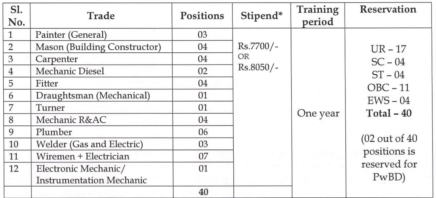 NCL Pune Bharti 2025