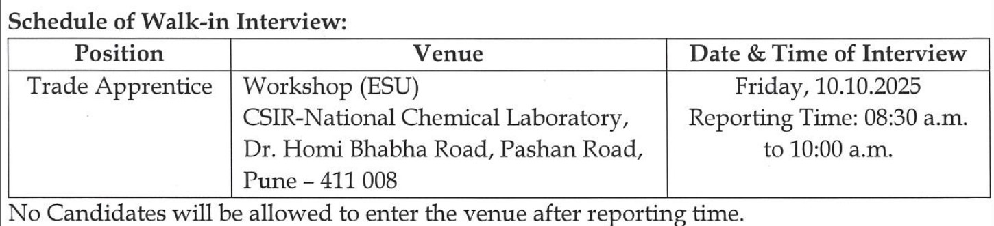 NCL Pune Recruitment 2025