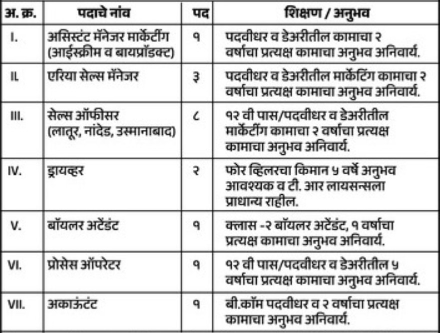 Marathwada Agro Process Farmer Producer Company Ltd. Bharti 2025