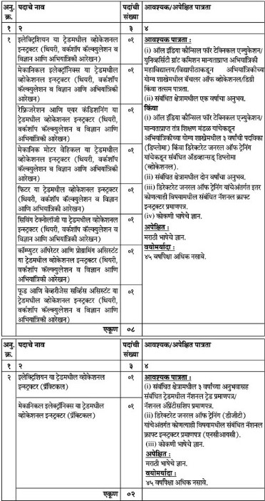 DSDE Goa Bharti 2025