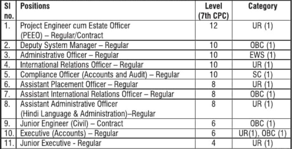 IIM Jammu Bharti 2026