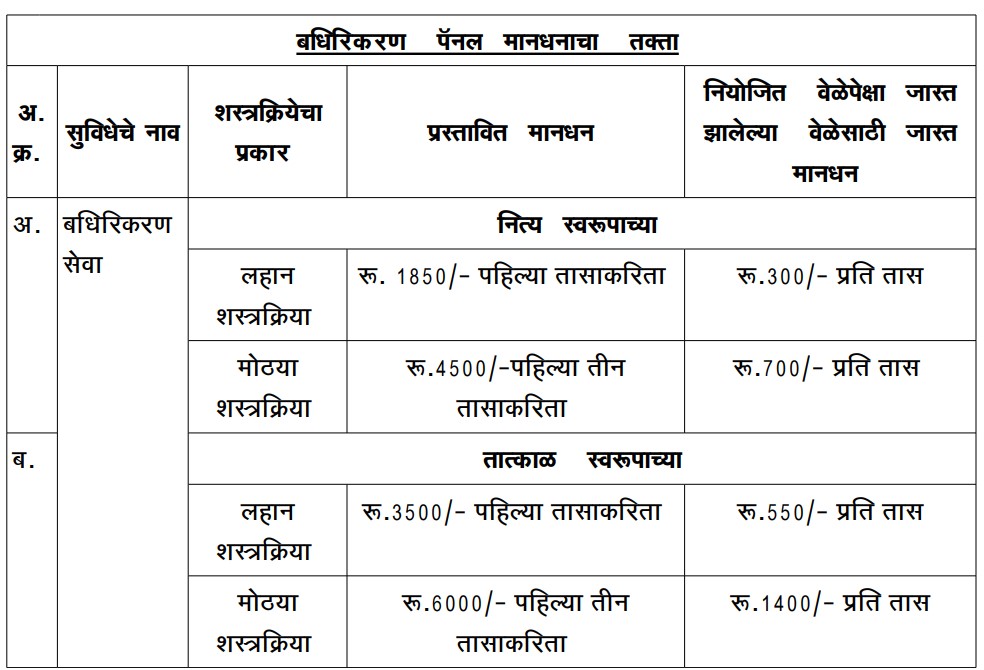 Akurli Road Maternity Home Vacancy 2026