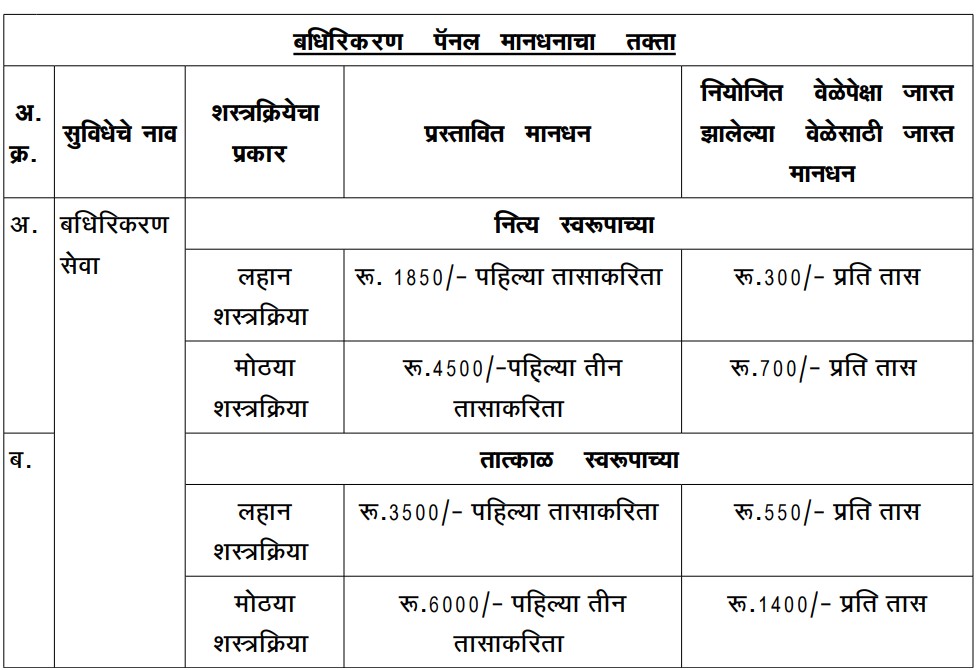 Phule Maternal Municipal Hospital Job 2026